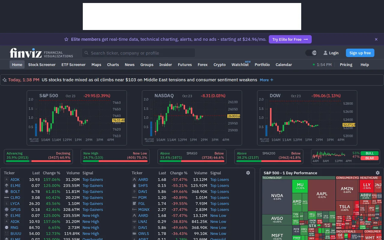 Screenshot of Finviz