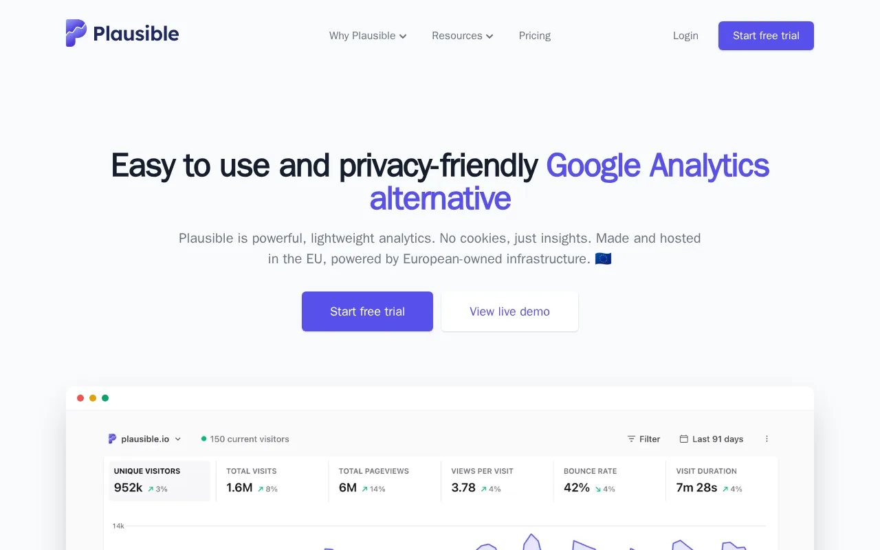 Screenshot of Plausible