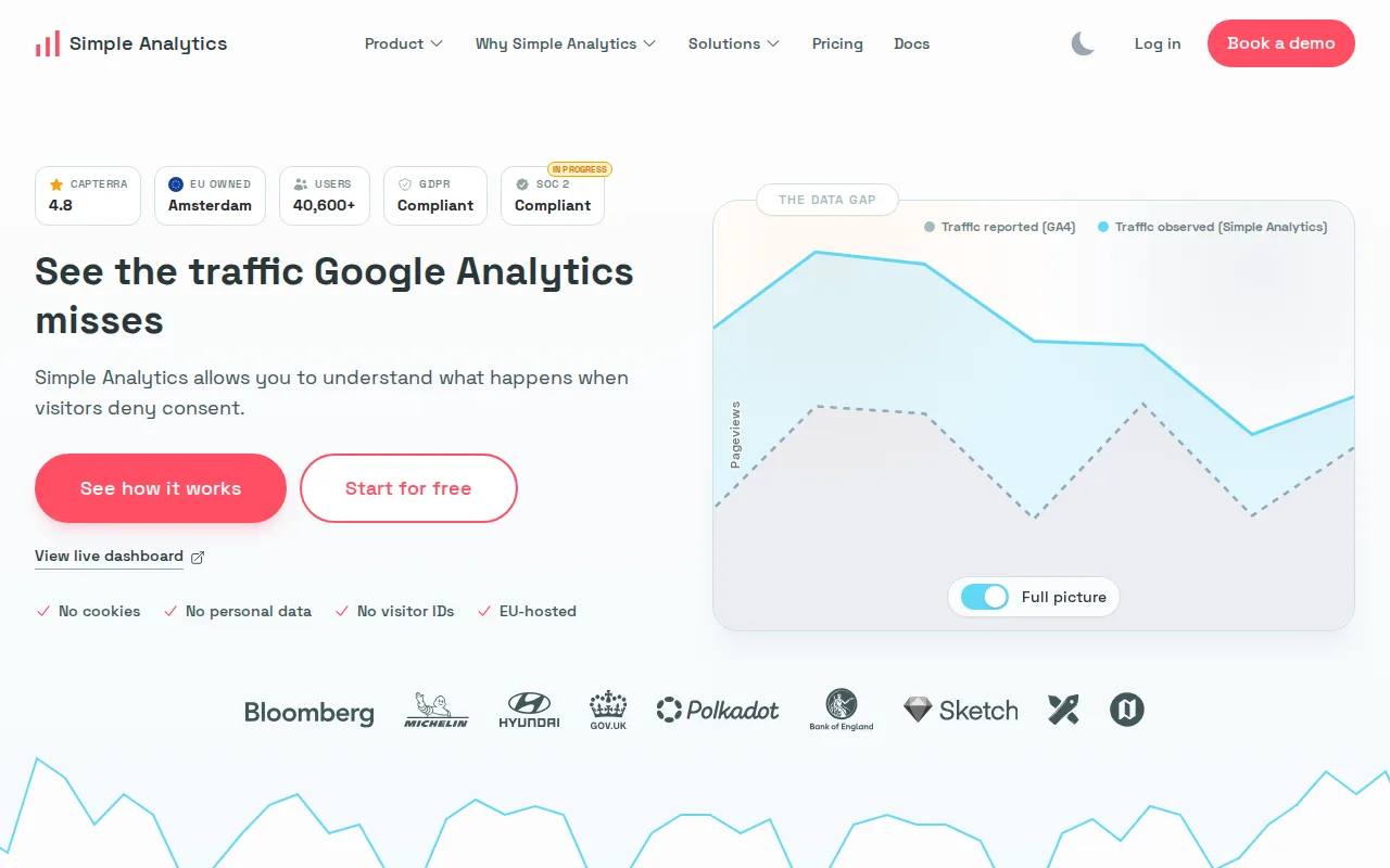 Screenshot of Simple Analytics