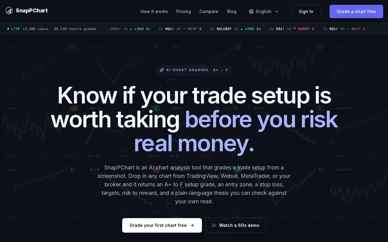 Screenshot of SnapPChart