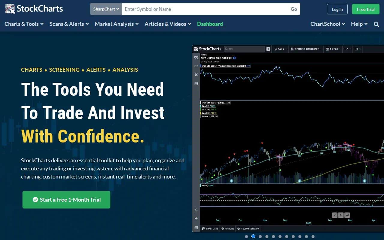 Screenshot of StockCharts